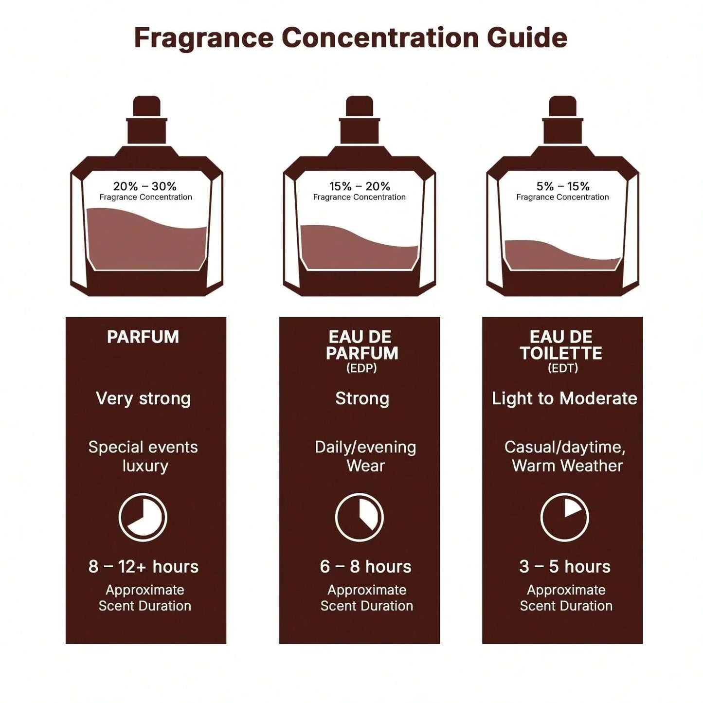 Lattafa Qaed Al Fursan Perfume