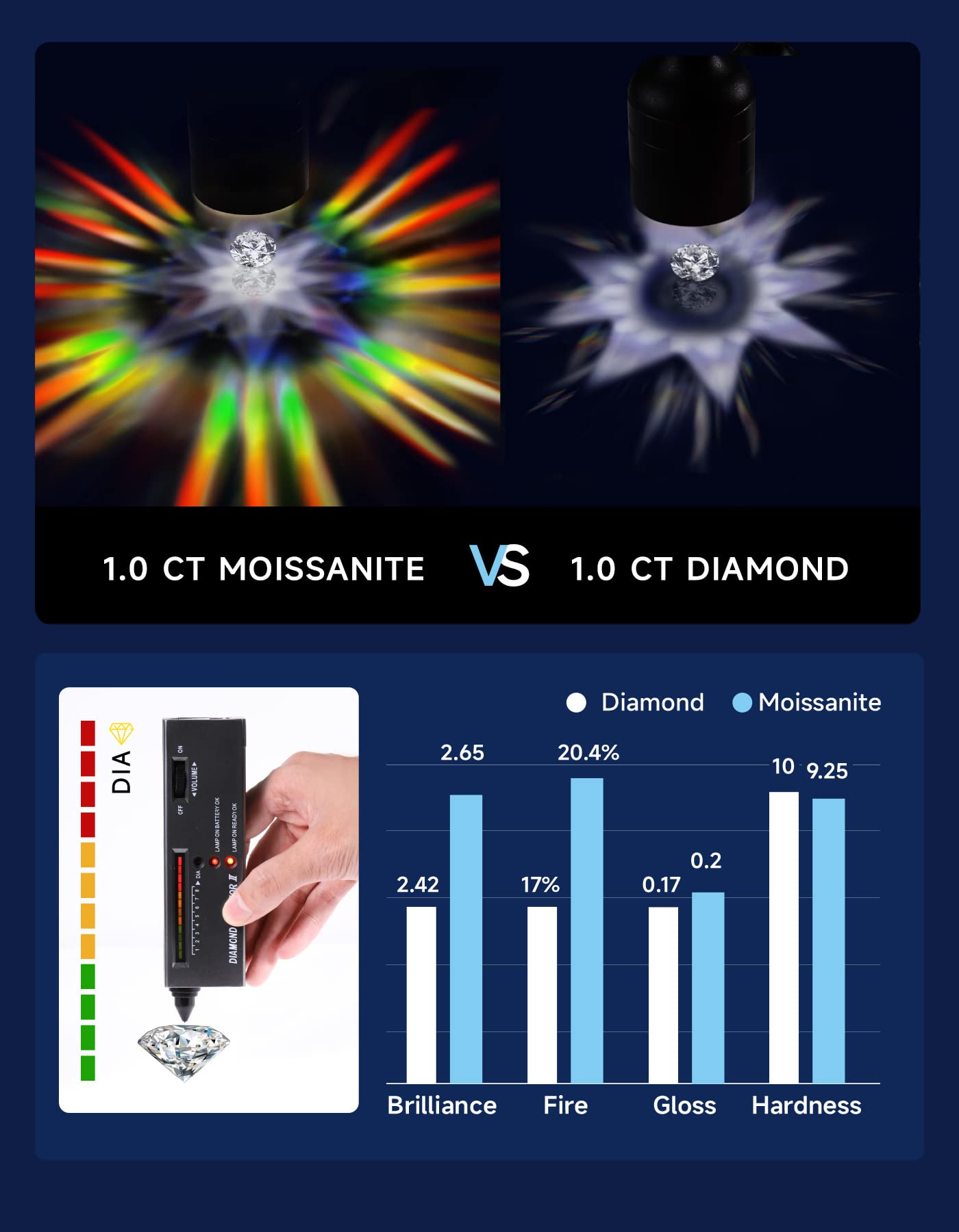 MomentWish Dancing Moissanite Necklaces for Women 1Carat D Color VVS1 Moissanite Silver Pendant Necklaces 925 Sterling Silver Floating Diamond Pendant for Daily Wear