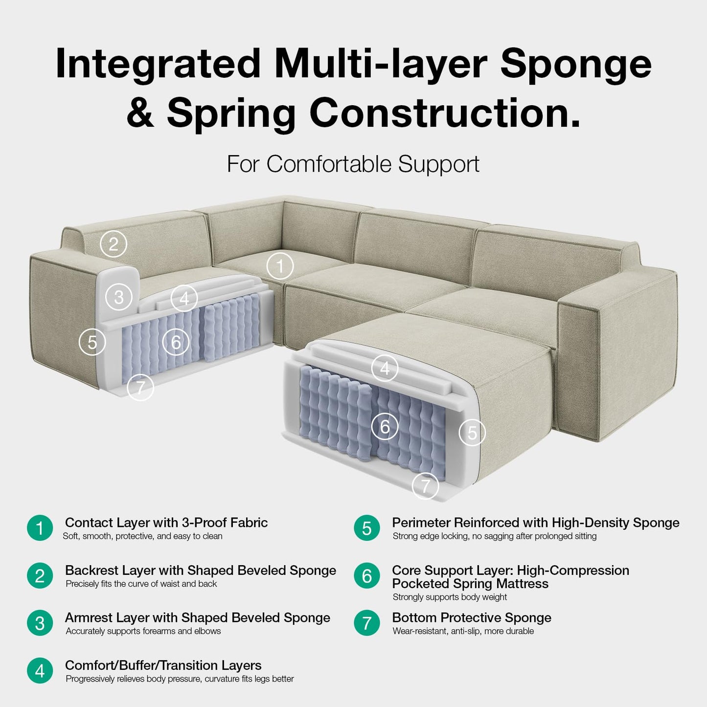 Novilla 109" Modular Sectional Sofa, No Assembly Cloud Sectional Couch with Smarts Coil® Support, Chenille Fabric L Shape Boneless Couch for Living Room Apartment, Beige (R-Arm 4 Seat w/ 1 Ottoman)