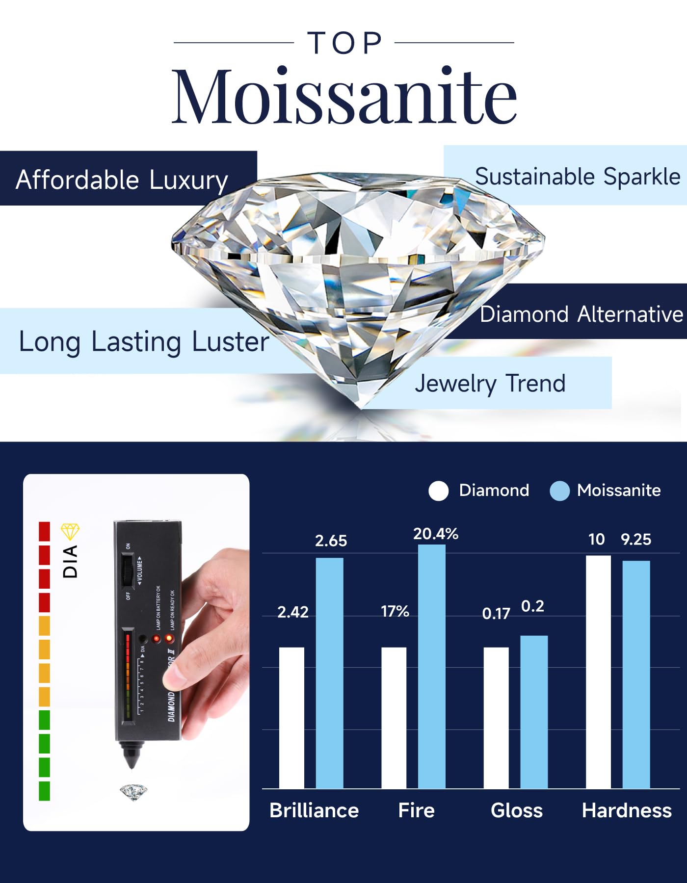 MomentWish Infinity Moissanite Necklace for Women 0.5Carat D Color VVS1 925 Sterling Silver Moissanite Pendant Necklace Anniversary Birthday Gifts for Wife