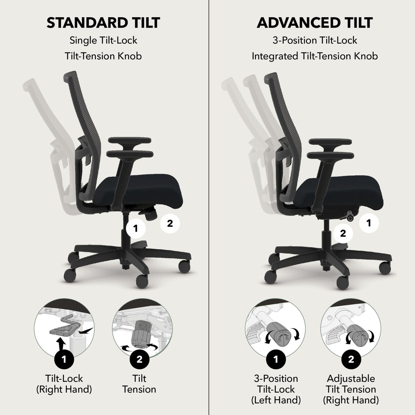HON Ignition 2.0 Ergonomic Office Chair, Adjustable Tilt, Swivel Wheels, Comfy for Long Hours, Home Office Desk Chairs, Blue